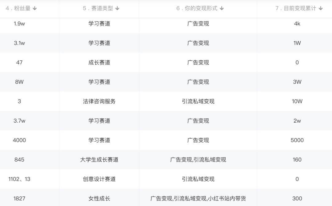 图片[2]-小红书变现营：实测3个月涨18w粉丝 变现10w+有学员3天1w(教程+素材+软件)-巴叔叔资源网