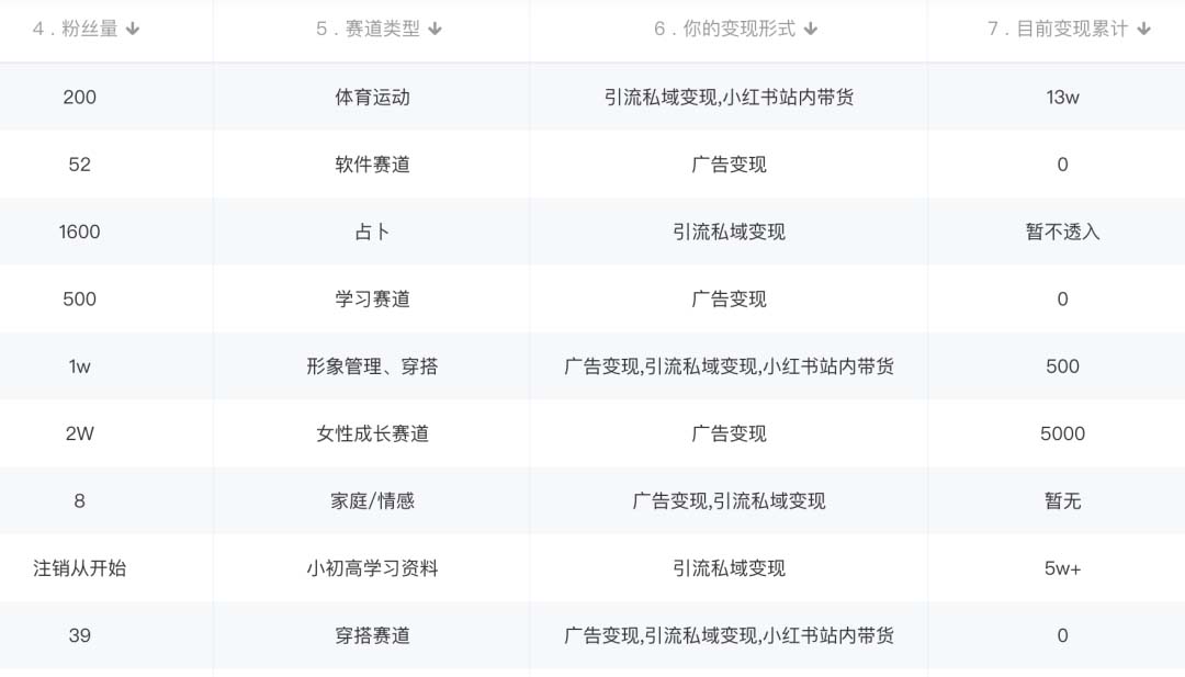图片[1]-小红书变现营：实测3个月涨18w粉丝 变现10w+有学员3天1w(教程+素材+软件)-巴叔叔资源网