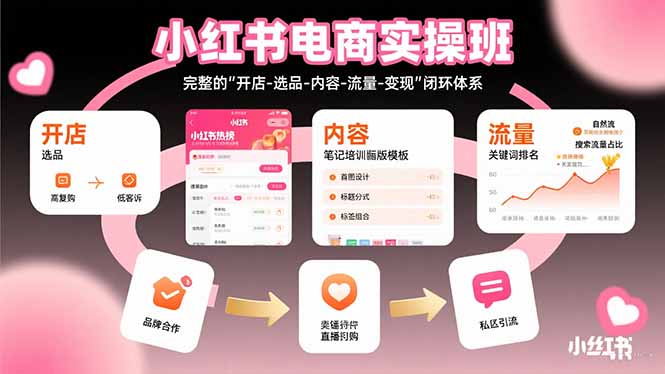 小红书电商实操班：完整的”开店-选品-内容-流量-变现”闭环体系-巴叔叔资源网