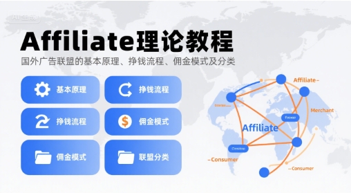 Affiliate理论教程，国外广告联盟的基本原理、挣钱流程、佣金模式及分类-巴叔叔资源网