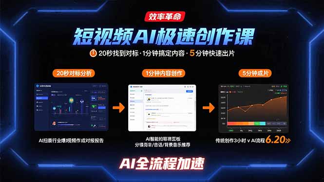 短视频AI极速创作课：20秒找到对标，1分钟搞定内容创作，5分钟快速出片-巴叔叔资源网