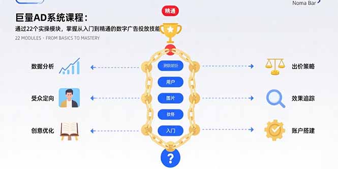 巨量AD系统课程：通过22个实操模块，掌握从入门到精通的数字广告投放技能-巴叔叔资源网