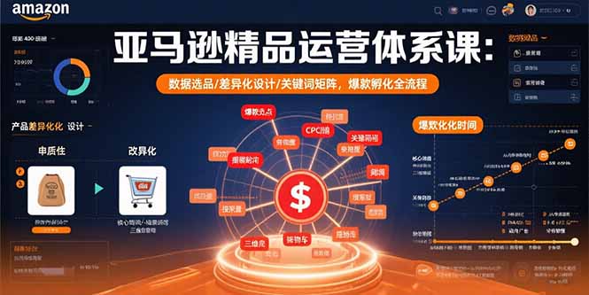 亚马逊精品运营体系课：数据选品/差异化设计/关键词矩阵，爆款孵化全流程-巴叔叔资源网