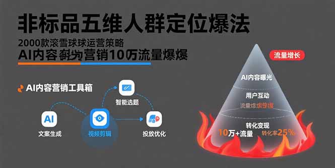 非标品五维人群定位法，2000款滚雪球运营策略，AI内容营销10万流量引爆-巴叔叔资源网